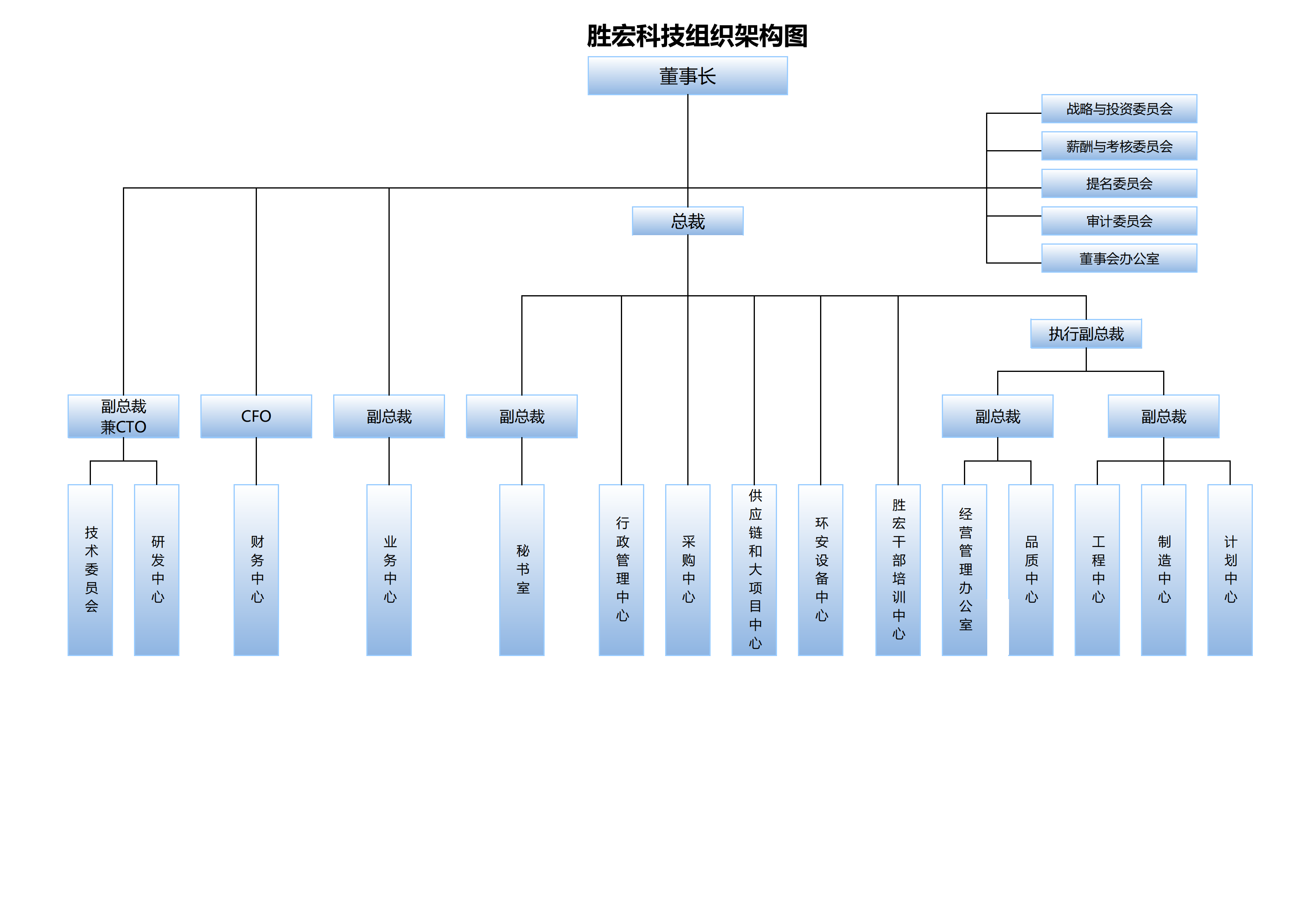 AG庄闲科技组织架构20250107(1)_00.png